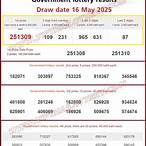 thai lottery draw today